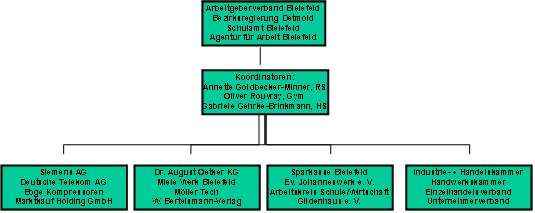 schaubild schaubild